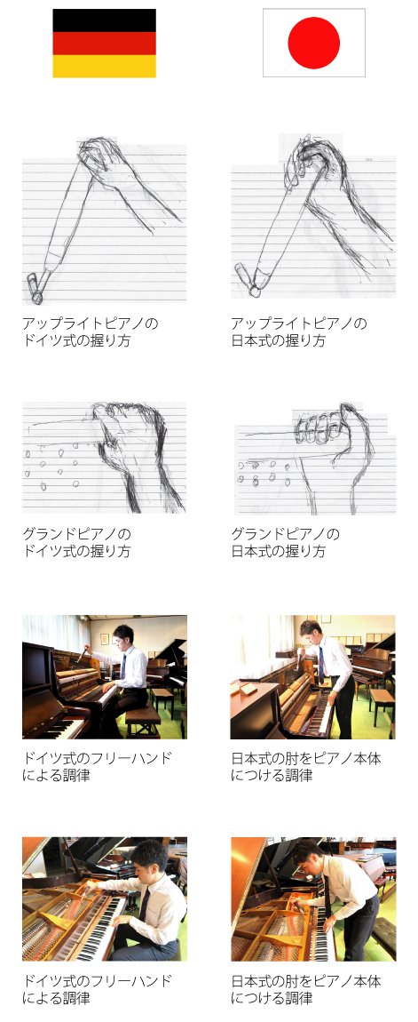 ドイツ式と日本式調律の違い